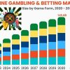 Online Gambling Market Growth and Trends 2025